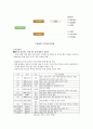 [경제학] 한-EU FTA의 타결전망 및 시사점 3페이지