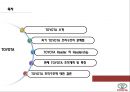 [경영조직론] 도요타(TOYOTA)의 조직 분석.pptx 2페이지