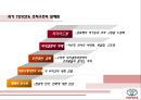 [경영조직론] 도요타(TOYOTA)의 조직 분석.pptx 10페이지