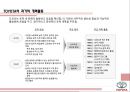 [경영조직론] 도요타(TOYOTA)의 조직 분석.pptx 13페이지