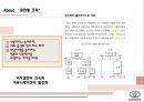 [경영조직론] 도요타(TOYOTA)의 조직 분석.pptx 18페이지