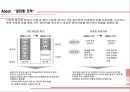 [경영조직론] 도요타(TOYOTA)의 조직 분석.pptx 19페이지
