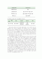 농산 공학 - 쌀의 도정도(搗精度)_신선도(新鮮度) 실험 및 찹쌀_멥쌀 판별법(判別法) 10페이지