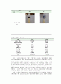 농산 공학 - 쌀의 도정도(搗精度)_신선도(新鮮度) 실험 및 찹쌀_멥쌀 판별법(判別法) 15페이지