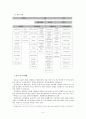 한국 관광공사 5페이지