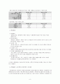 한국 관광공사 6페이지