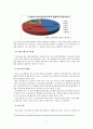 한국 관광공사 11페이지