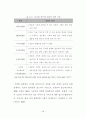 [서울대학교 행정대학원 행정학 석사학위논문]스마트폰 보급 확산에 따른 모바일 디바이드에 관한 연구 - 활용 격차를 중심으로 18페이지
