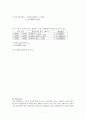 5. 흡광광도법을 이용한 토양의 NH3분석 7페이지