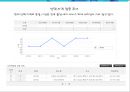 출장 세차업체 창업 사업계획서 (출장 스팀세차 서비스업체 창업) - 개요, 시장분석, 마케팅, 운영, 재무 계획, 향후 전망 9페이지