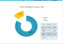출장 세차업체 창업 사업계획서 (출장 스팀세차 서비스업체 창업) - 개요, 시장분석, 마케팅, 운영, 재무 계획, 향후 전망 10페이지