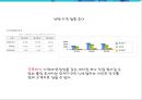 출장 세차업체 창업 사업계획서 (출장 스팀세차 서비스업체 창업) - 개요, 시장분석, 마케팅, 운영, 재무 계획, 향후 전망 11페이지