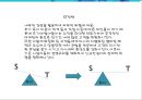 출장 세차업체 창업 사업계획서 (출장 스팀세차 서비스업체 창업) - 개요, 시장분석, 마케팅, 운영, 재무 계획, 향후 전망 14페이지
