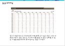 출장 세차업체 창업 사업계획서 (출장 스팀세차 서비스업체 창업) - 개요, 시장분석, 마케팅, 운영, 재무 계획, 향후 전망 15페이지