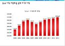출장 세차업체 창업 사업계획서 (출장 스팀세차 서비스업체 창업) - 개요, 시장분석, 마케팅, 운영, 재무 계획, 향후 전망 16페이지