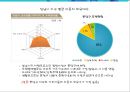 출장 세차업체 창업 사업계획서 (출장 스팀세차 서비스업체 창업) - 개요, 시장분석, 마케팅, 운영, 재무 계획, 향후 전망 17페이지