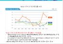 출장 세차업체 창업 사업계획서 (출장 스팀세차 서비스업체 창업) - 개요, 시장분석, 마케팅, 운영, 재무 계획, 향후 전망 18페이지