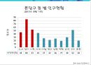 출장 세차업체 창업 사업계획서 (출장 스팀세차 서비스업체 창업) - 개요, 시장분석, 마케팅, 운영, 재무 계획, 향후 전망 19페이지