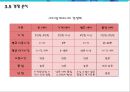 출장 세차업체 창업 사업계획서 (출장 스팀세차 서비스업체 창업) - 개요, 시장분석, 마케팅, 운영, 재무 계획, 향후 전망 20페이지