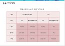 출장 세차업체 창업 사업계획서 (출장 스팀세차 서비스업체 창업) - 개요, 시장분석, 마케팅, 운영, 재무 계획, 향후 전망 22페이지