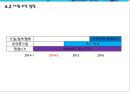 출장 세차업체 창업 사업계획서 (출장 스팀세차 서비스업체 창업) - 개요, 시장분석, 마케팅, 운영, 재무 계획, 향후 전망 31페이지