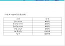 출장 세차업체 창업 사업계획서 (출장 스팀세차 서비스업체 창업) - 개요, 시장분석, 마케팅, 운영, 재무 계획, 향후 전망 36페이지