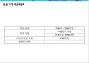 출장 세차업체 창업 사업계획서 (출장 스팀세차 서비스업체 창업) - 개요, 시장분석, 마케팅, 운영, 재무 계획, 향후 전망 40페이지
