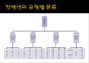컨벤션 산업  7페이지