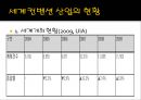 컨벤션 산업  11페이지