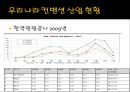컨벤션 산업  16페이지