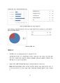 SNS통합 사진관리,포토북제작,개인메모 어플리케이션 제작업체 창업 사업계획서 34페이지