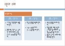 스포츠 영양학 (영양소, 수분과 수화, 탄수화물 & 혈당지수, 비타민과 무기질, 식이보충제 기능성 향상 보조제).pptx 13페이지