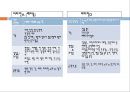 스포츠 영양학 (영양소, 수분과 수화, 탄수화물 & 혈당지수, 비타민과 무기질, 식이보충제 기능성 향상 보조제).pptx 30페이지
