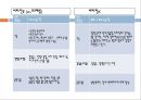 스포츠 영양학 (영양소, 수분과 수화, 탄수화물 & 혈당지수, 비타민과 무기질, 식이보충제 기능성 향상 보조제).pptx 31페이지