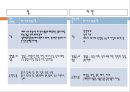 스포츠 영양학 (영양소, 수분과 수화, 탄수화물 & 혈당지수, 비타민과 무기질, 식이보충제 기능성 향상 보조제).pptx 34페이지