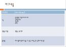 스포츠 영양학 (영양소, 수분과 수화, 탄수화물 & 혈당지수, 비타민과 무기질, 식이보충제 기능성 향상 보조제).pptx 35페이지