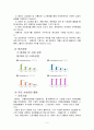 금호아시아나(Kumho Asiana)와 보잉사(The Boeing Company)의 윤리경영  2페이지