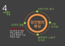 성범죄와 성일탈.pptx 13페이지