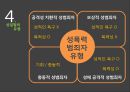 성범죄와 성일탈.pptx 14페이지