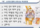 임상생체역학 (십자인대손상,십자인대,부상진단,부상유형,예상 가능한 부상진단).PPT자료 5페이지