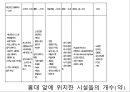 젊음의거리홍대,홍대마케팅전략,마케팅,브랜드,브랜드마케팅,기업,서비스마케팅,글로벌,경영,시장,사례,swot,stp,4p 5페이지