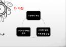 조기유학이 가정에 미치는 영향과 해결책 (조기유학의 개념 및 정의, 이유와 목적, 역사와 배경, 문제점).PPT자료 13페이지