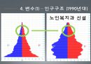 보건복지부 (보건복지부의 변화, 조직변화변수).PPT자료 9페이지
