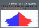 보건복지부 (보건복지부의 변화, 조직변화변수).PPT자료 10페이지