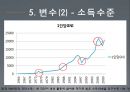 보건복지부 (보건복지부의 변화, 조직변화변수).PPT자료 11페이지
