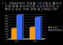 지하철 여성 전용칸 시행해야 하나? - 지하철여성전용칸,여성전용칸,지하철여성전용,여성전용지하철,여성노약자전용차량,여성노약자전용,다른나라의 여성전용칸 사례,설문조사.PPT자료 14페이지