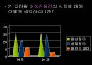 지하철 여성 전용칸 시행해야 하나? - 지하철여성전용칸,여성전용칸,지하철여성전용,여성전용지하철,여성노약자전용차량,여성노약자전용,다른나라의 여성전용칸 사례,설문조사.PPT자료 15페이지