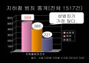 지하철 여성 전용칸 시행해야 하나? - 지하철여성전용칸,여성전용칸,지하철여성전용,여성전용지하철,여성노약자전용차량,여성노약자전용,다른나라의 여성전용칸 사례,설문조사.PPT자료 17페이지
