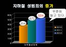 지하철 여성 전용칸 시행해야 하나? - 지하철여성전용칸,여성전용칸,지하철여성전용,여성전용지하철,여성노약자전용차량,여성노약자전용,다른나라의 여성전용칸 사례,설문조사.PPT자료 18페이지