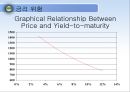 채권과 주식의 가치평가, 채권가치평가,주식가치평가,금리위험,만기수익률 12페이지
